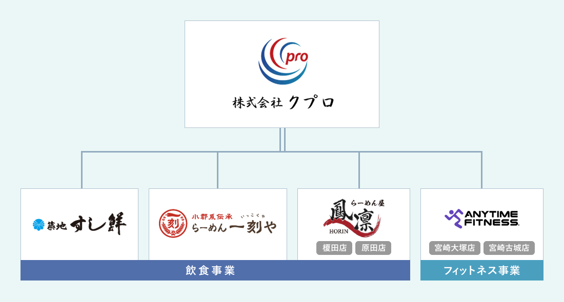 株式会社クプロ